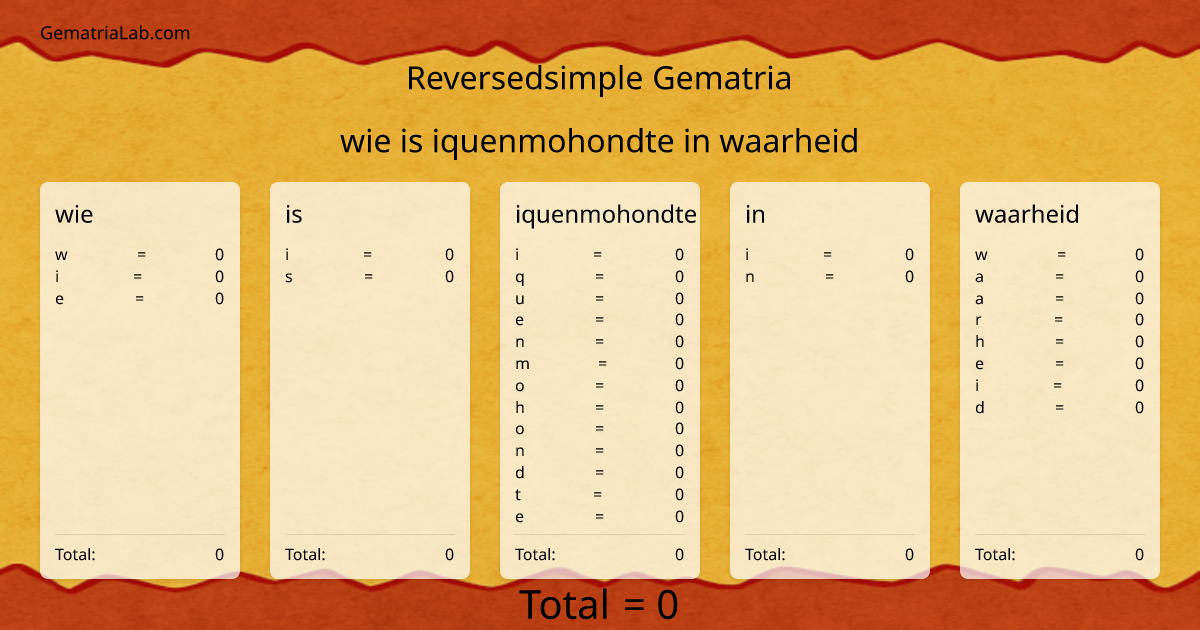 wie is iquenmohondte in waarheid in reversedsimple Gematria